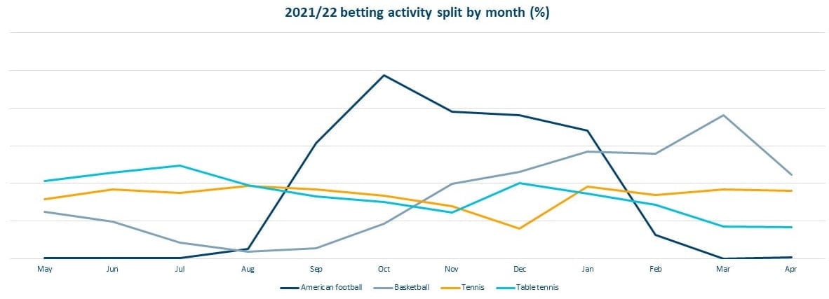 Keeping players engaged - Festival of Sportsbook