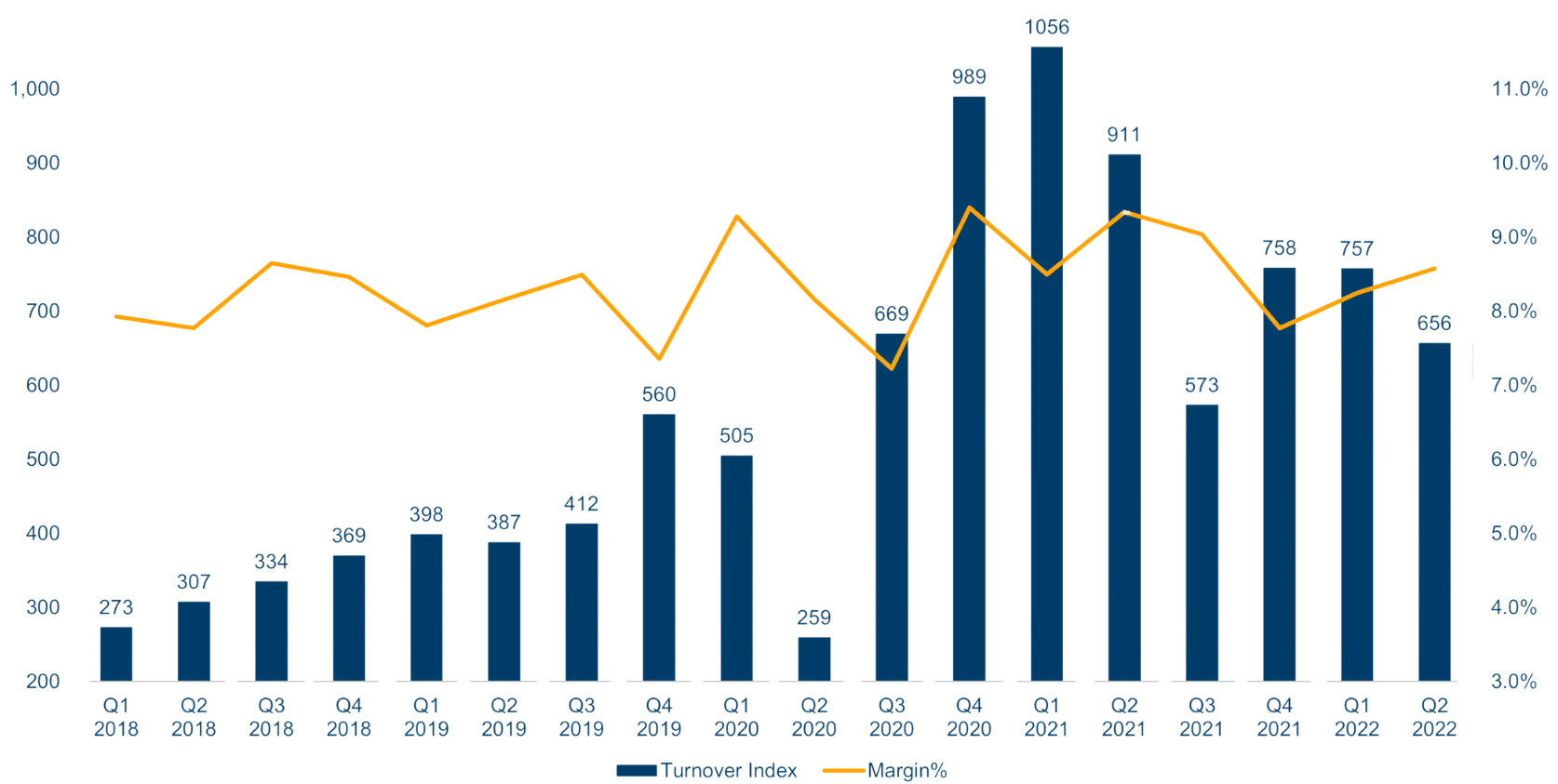 TO index Kambi Q4 Report Presentation - 10 February 2021 7_0
