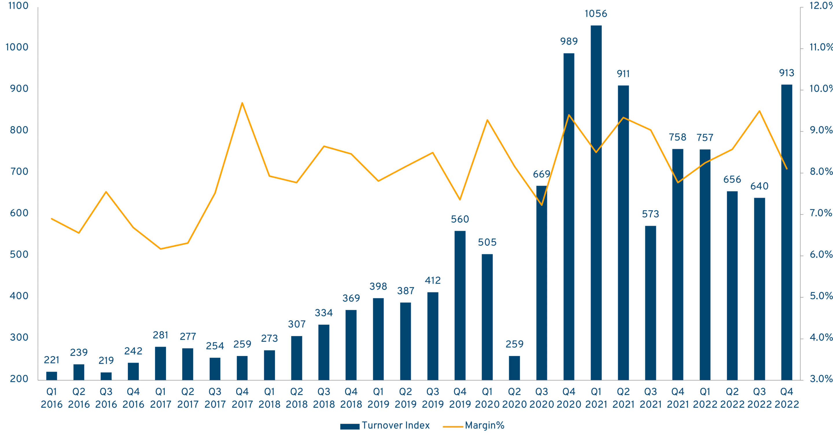 Picture2 Kambi Q4 Report Presentation - 10 February 2021 7_0