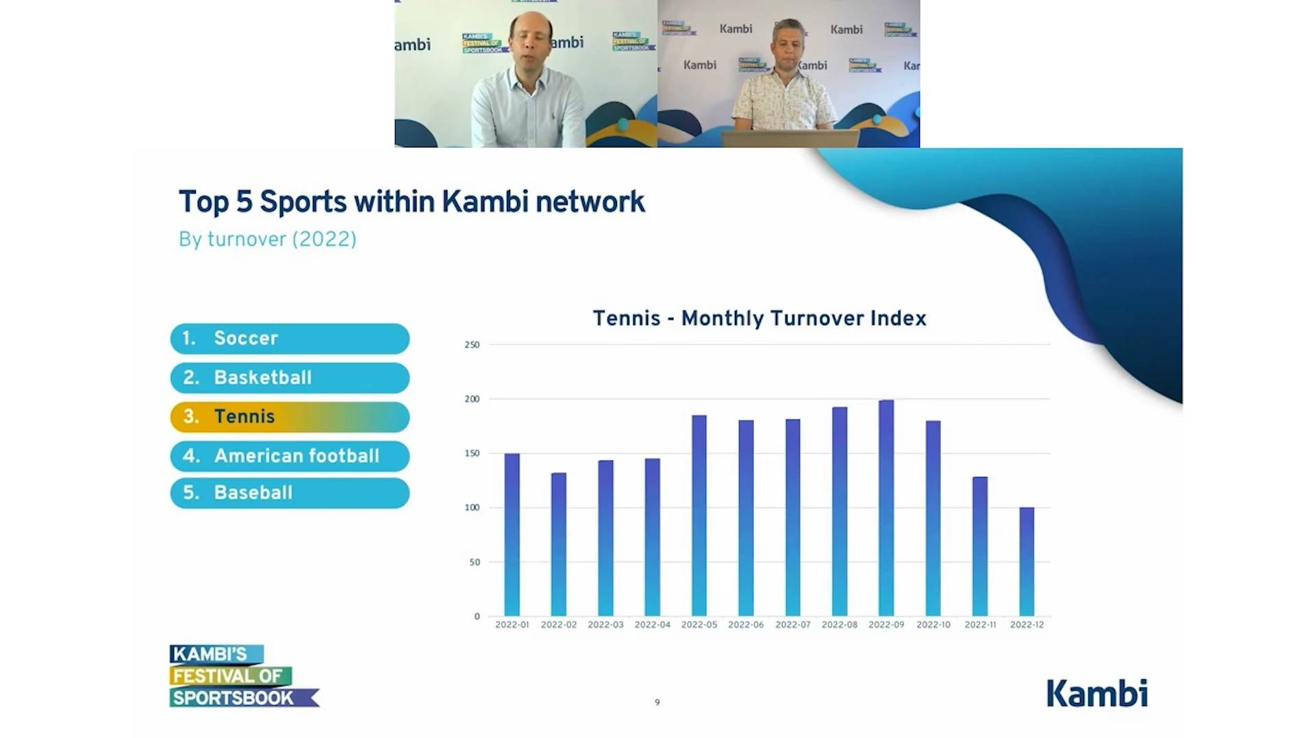 Tennis - Festival of Sportsbook