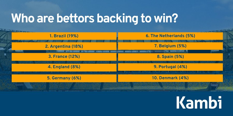 World Cup articles EGR 2 1 (1) World Cup articles EGR 2 1 (1)