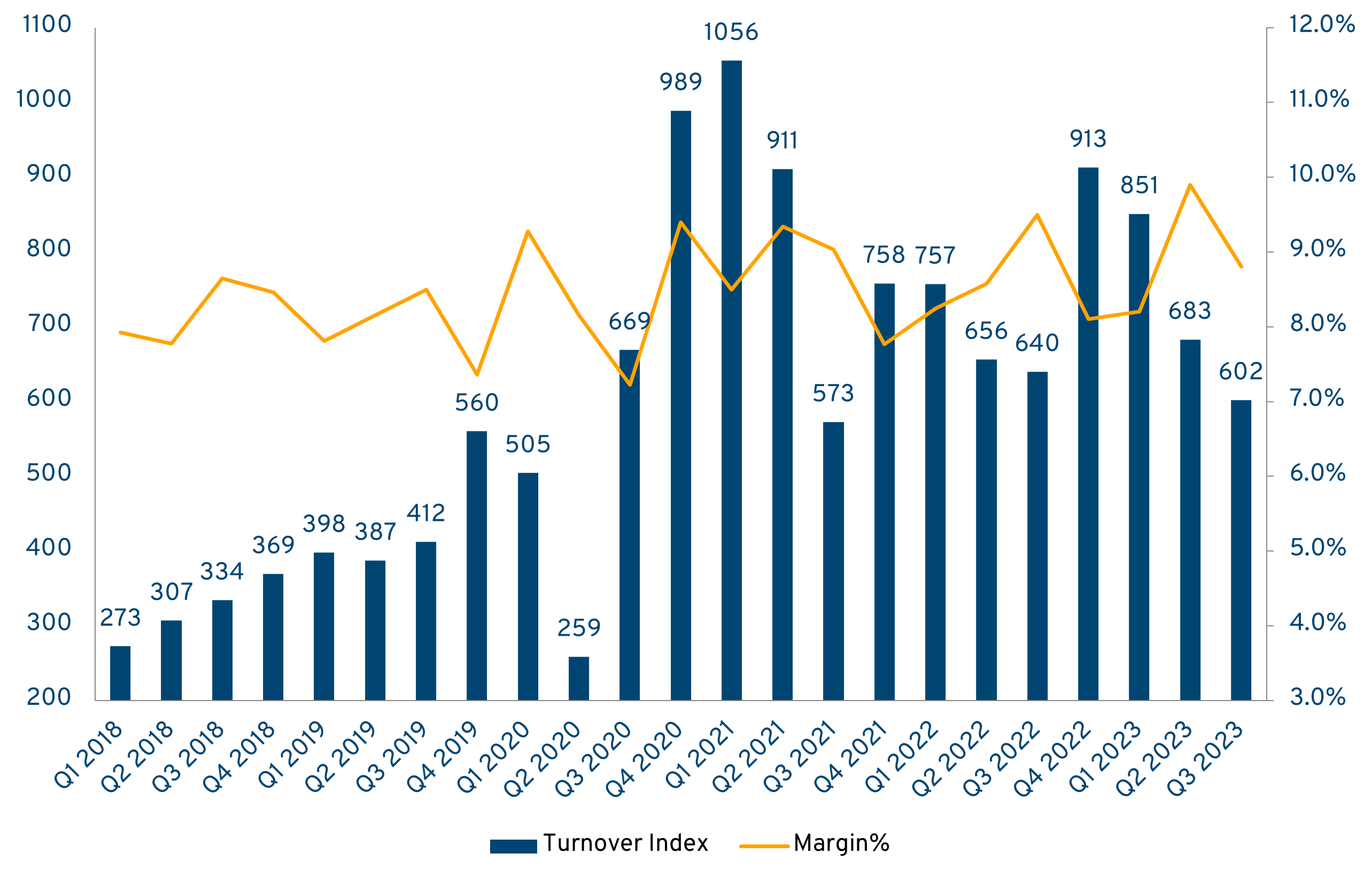 TO index Q3 23 TO index Q3 23