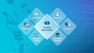 Product Portfolio Final