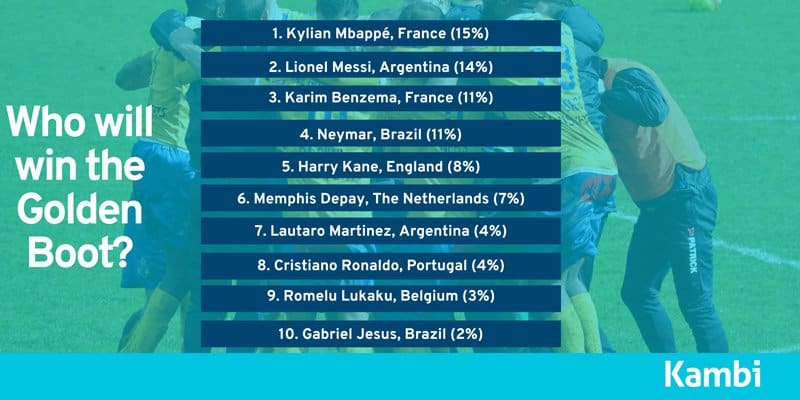 World Cup articles EGR 3